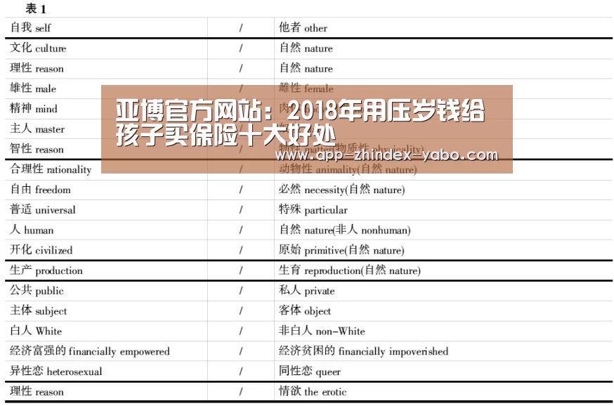 亚博官方网站:2018年用压岁钱给孩子买保险十大好处(图3) 亚博官方网站
